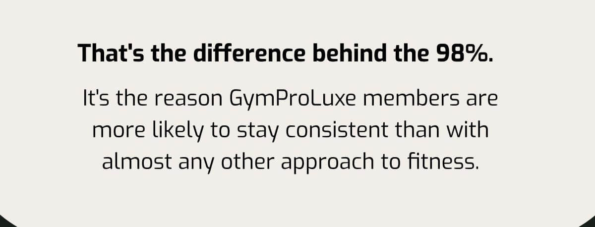 That's the difference behind the 98%. It's the reason GymProLuxe members are more likely to stay consistent than with almost any other approach to fitness.