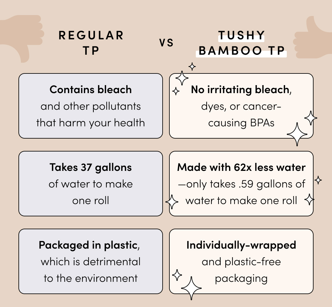 REGULAR TP VS TUSHY BAMBOO TP