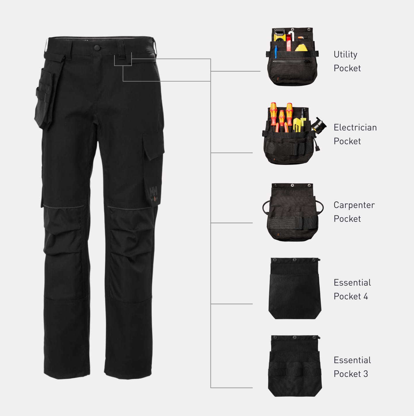 HH CONNECT™ pocket system 