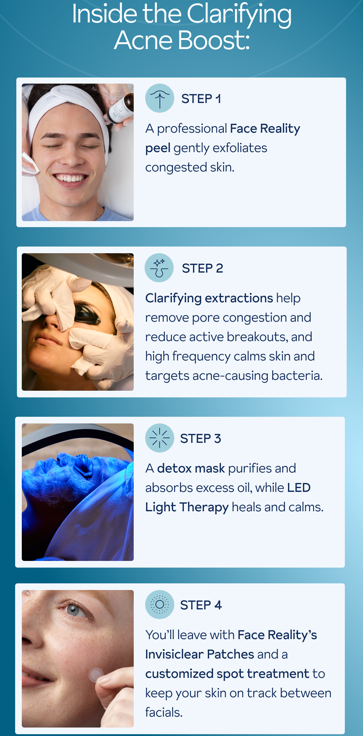 About the Clarifying Acne Boost