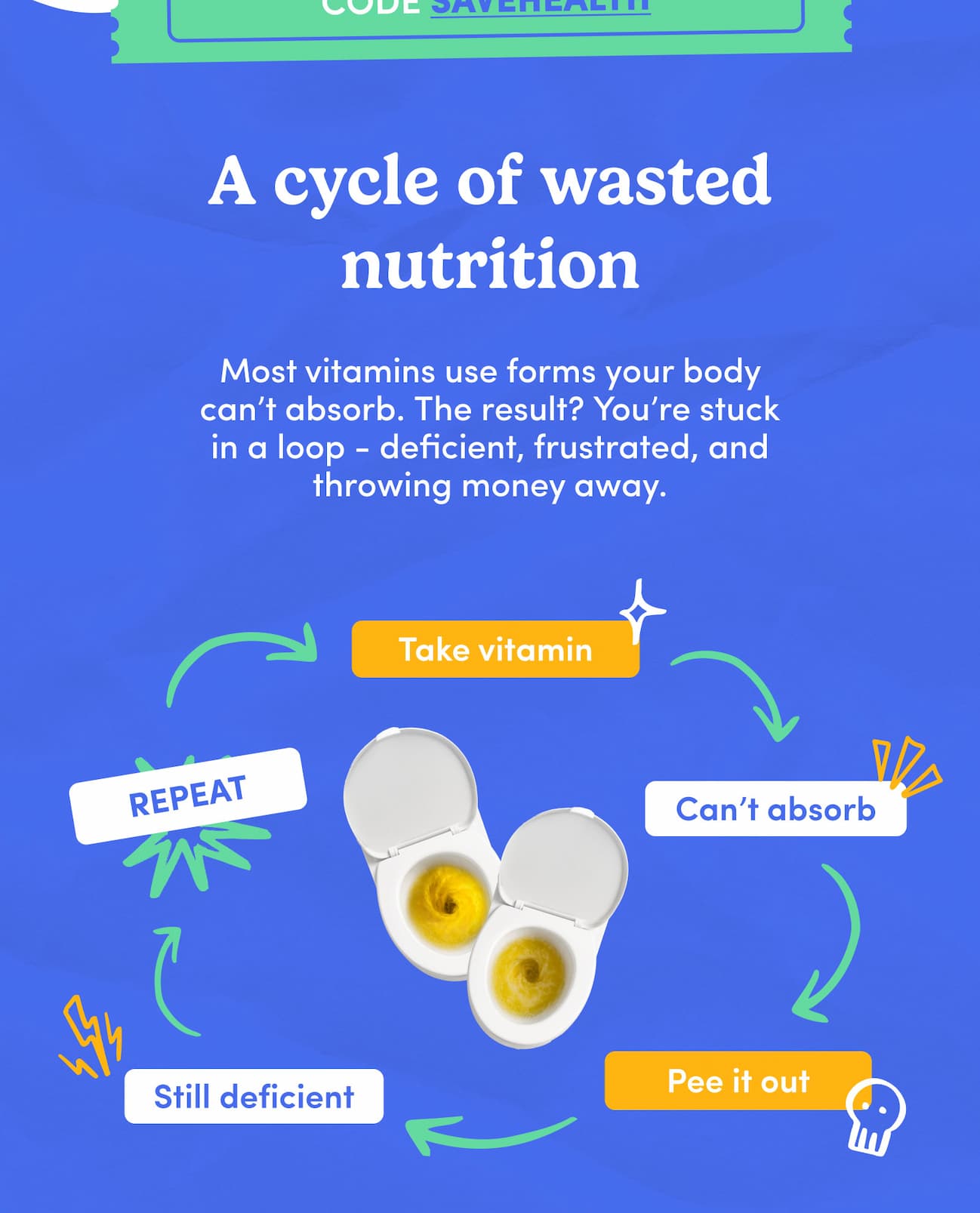 A cycle of wasted nutrition