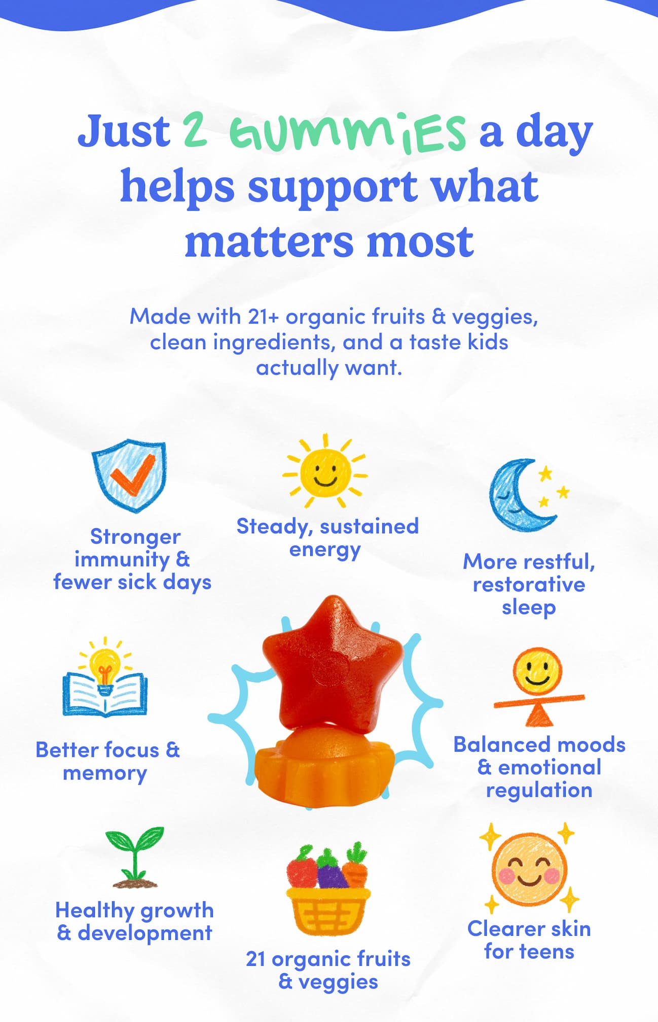 Just 2 gummies a day helps support what matters most