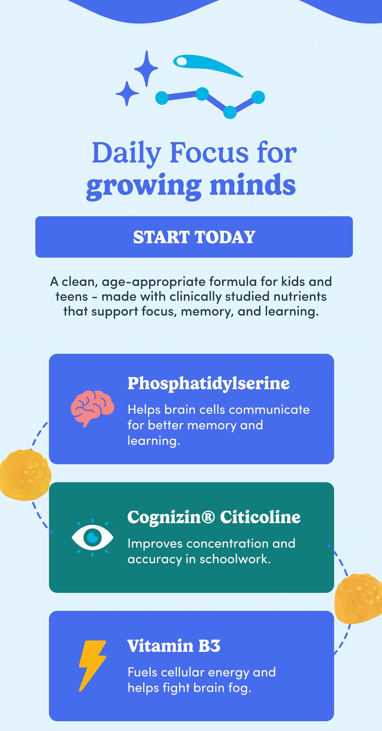 Daily Focus for growing minds