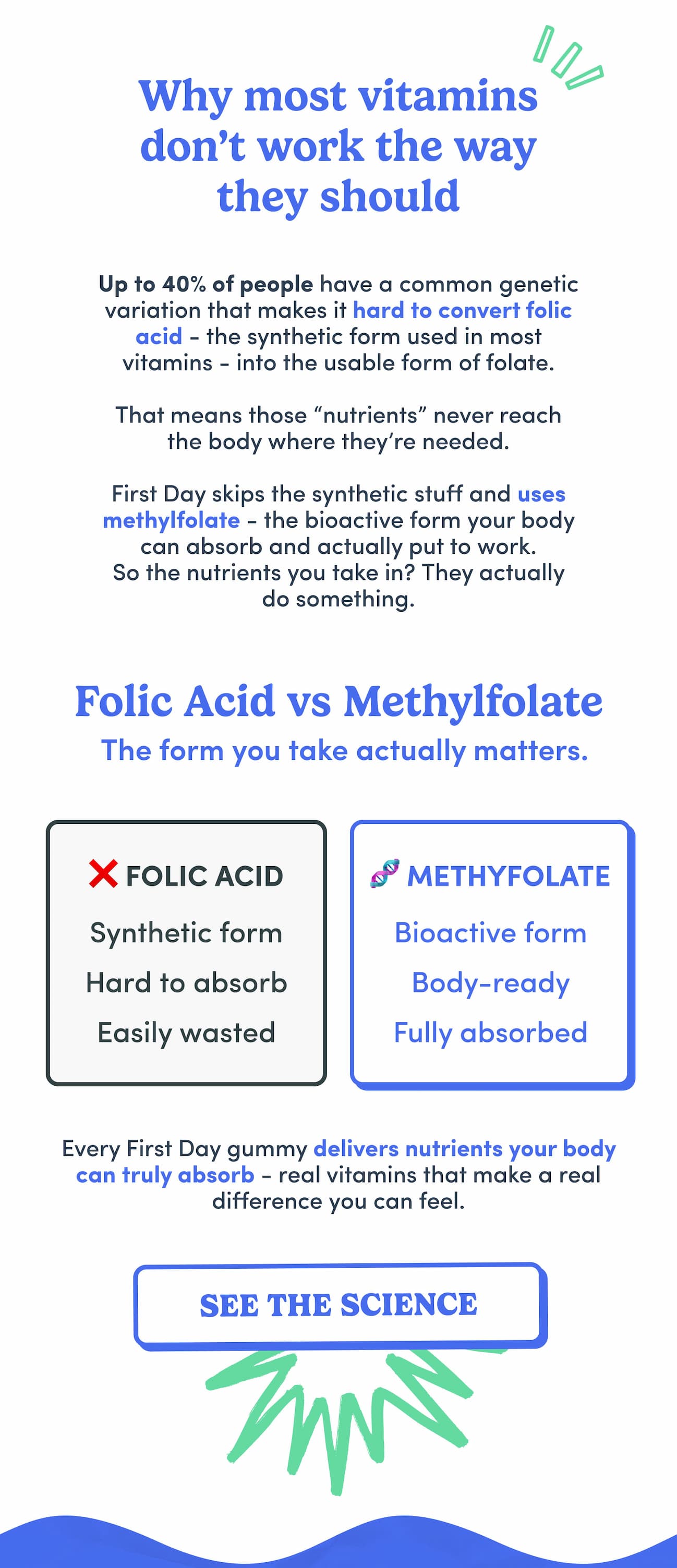 Why most vitamins don’t work the way they should