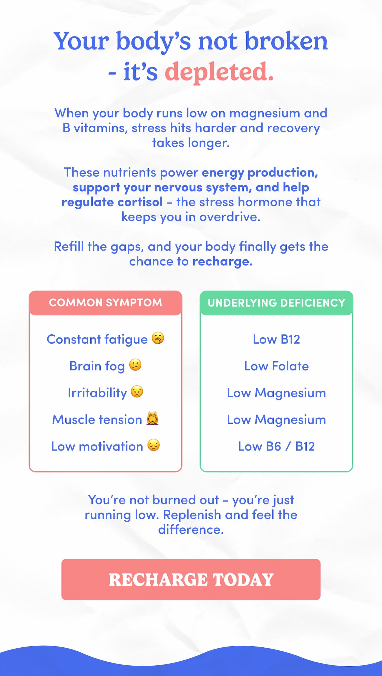 Your body's not broken - it's depleated.