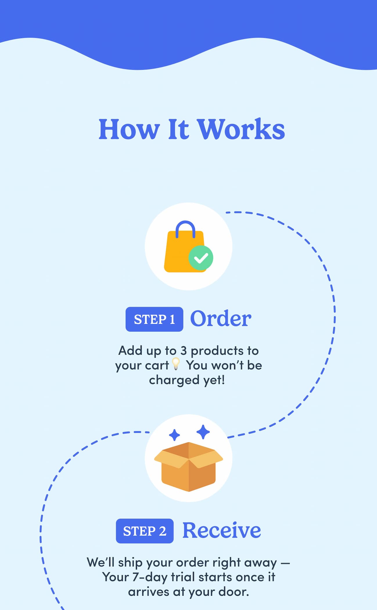 How it works