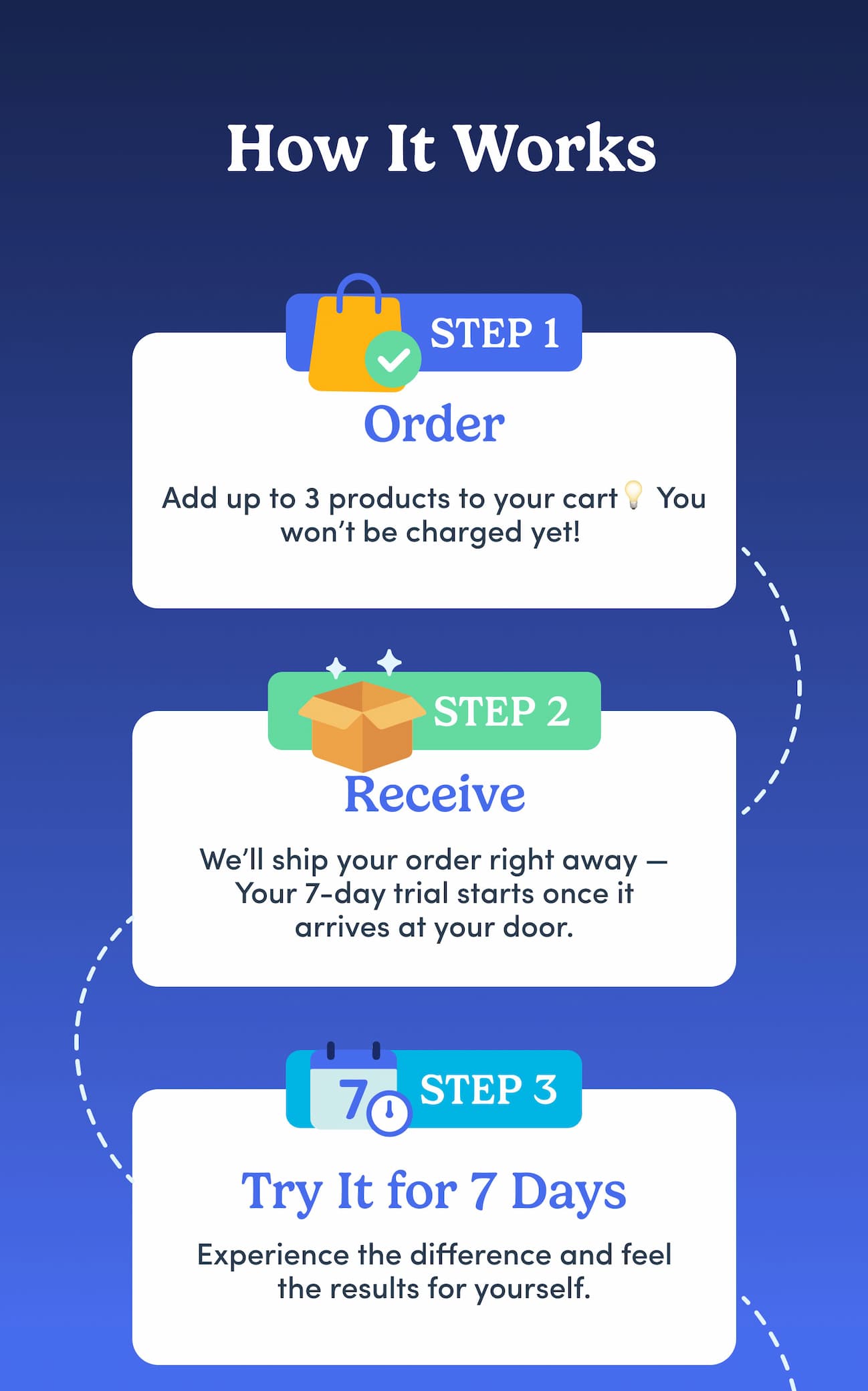 How it works