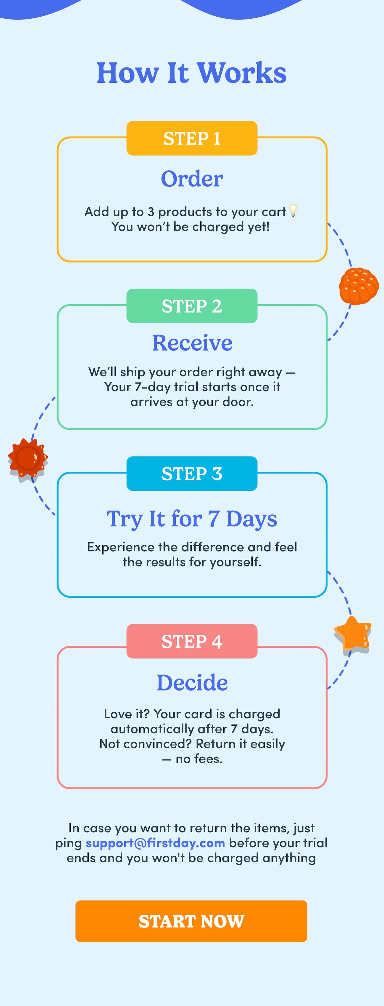 How it works