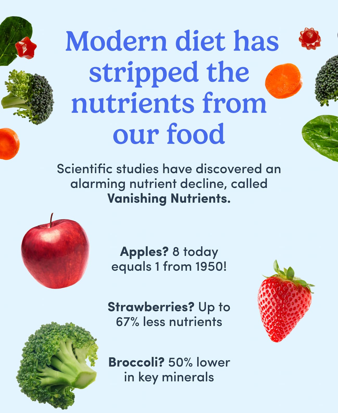 Modern diet has stripped the nutrients from our food