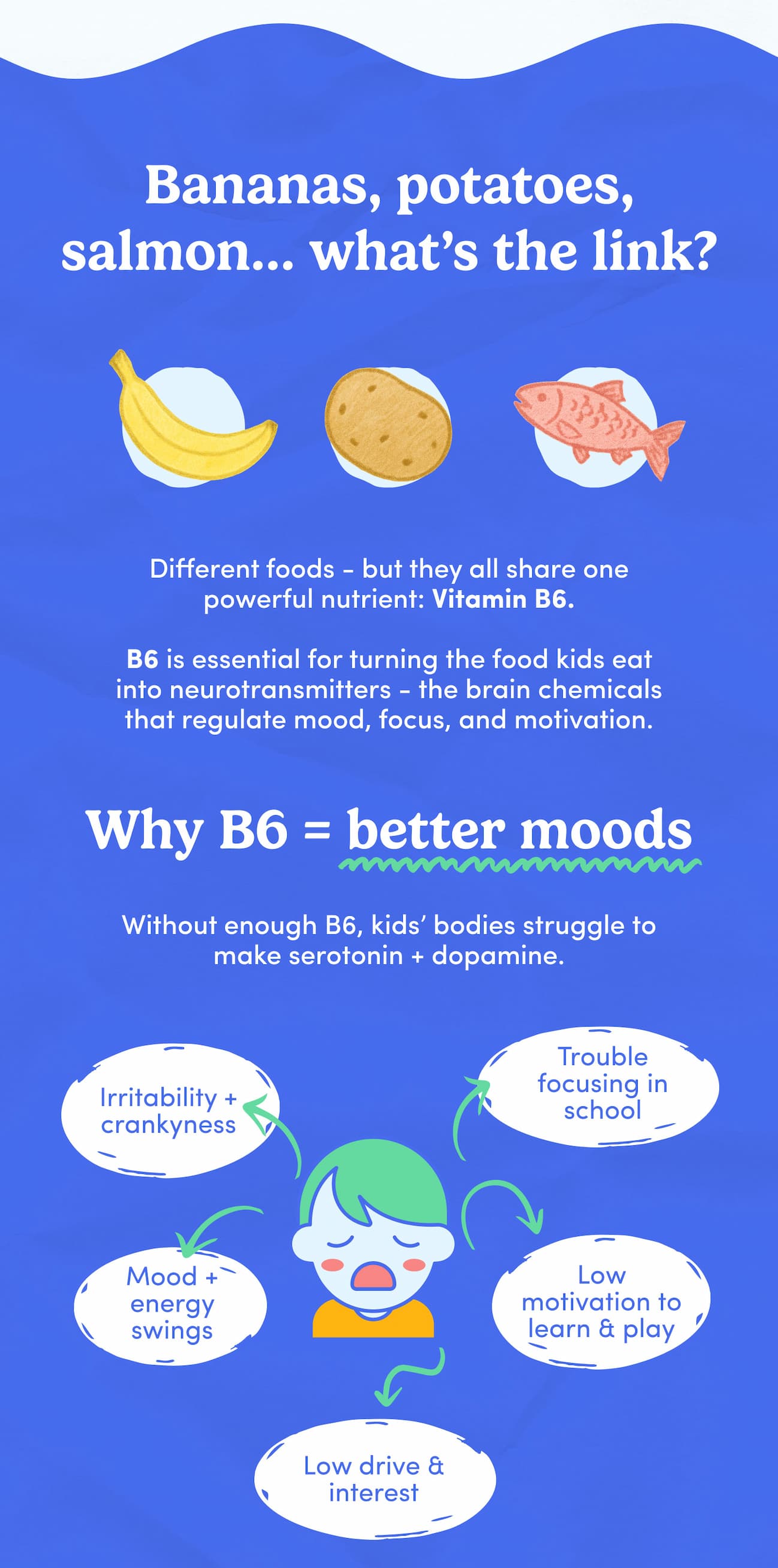 Bananas, potatoes, salmon… what’s the link?