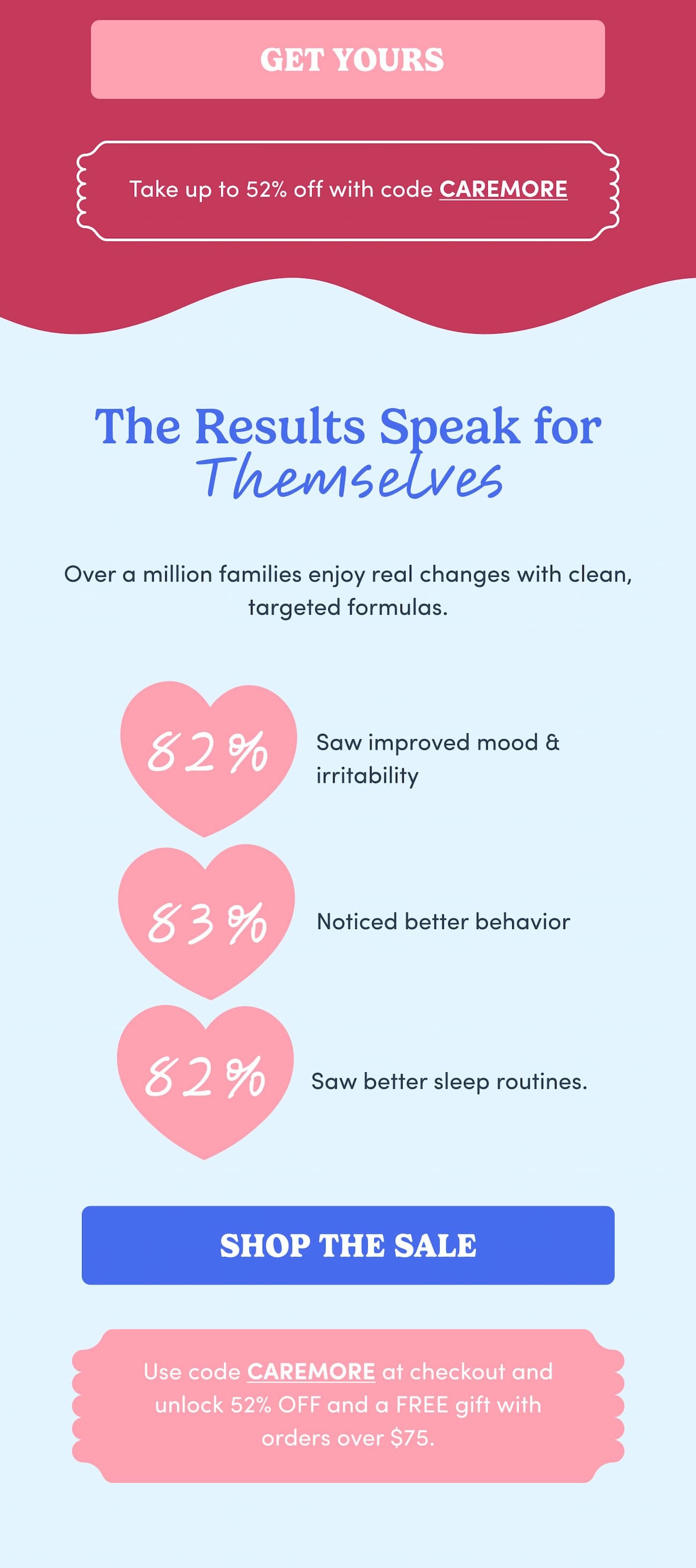 The results speak for themselves