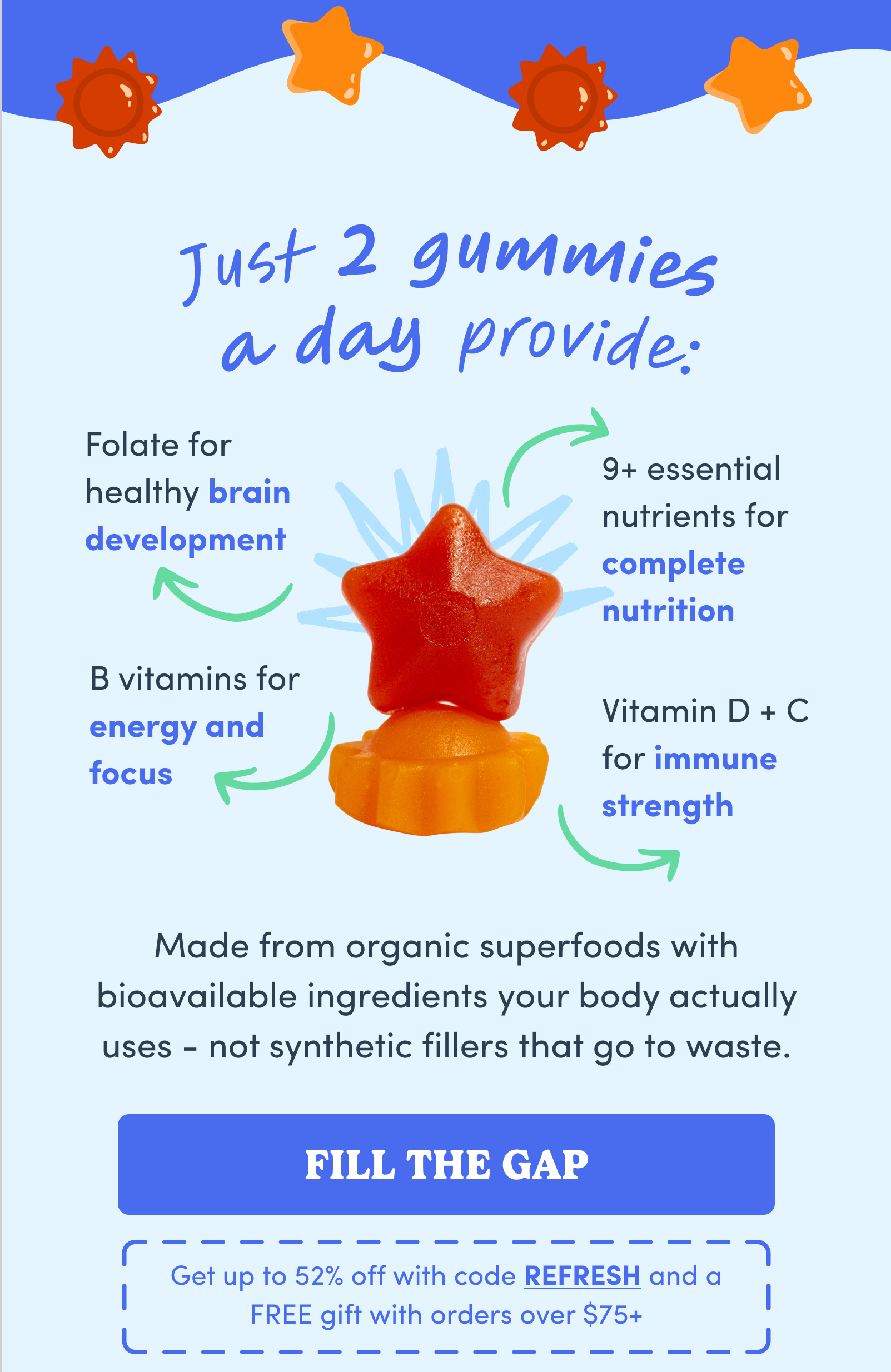 Just 2 gummies a day provide
