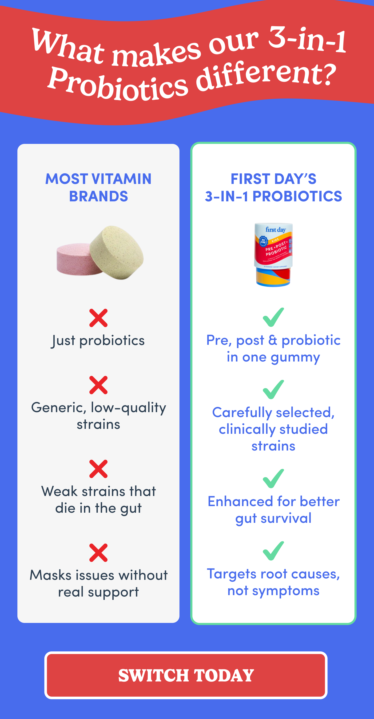 What makes our 3-in-1 Probiotics different?