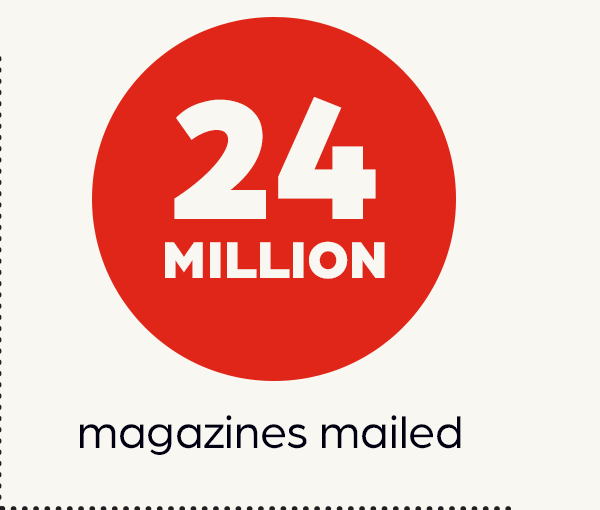 24,000,000 Magazines Mailed.