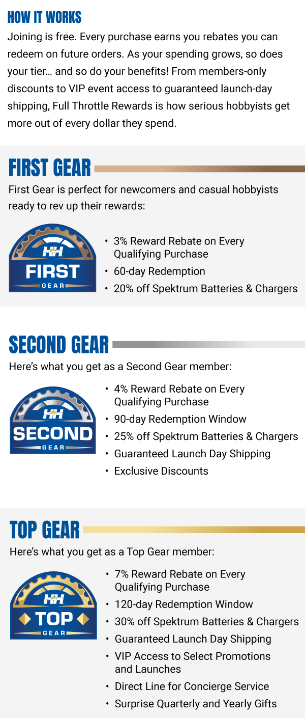 Loyalty Tiers