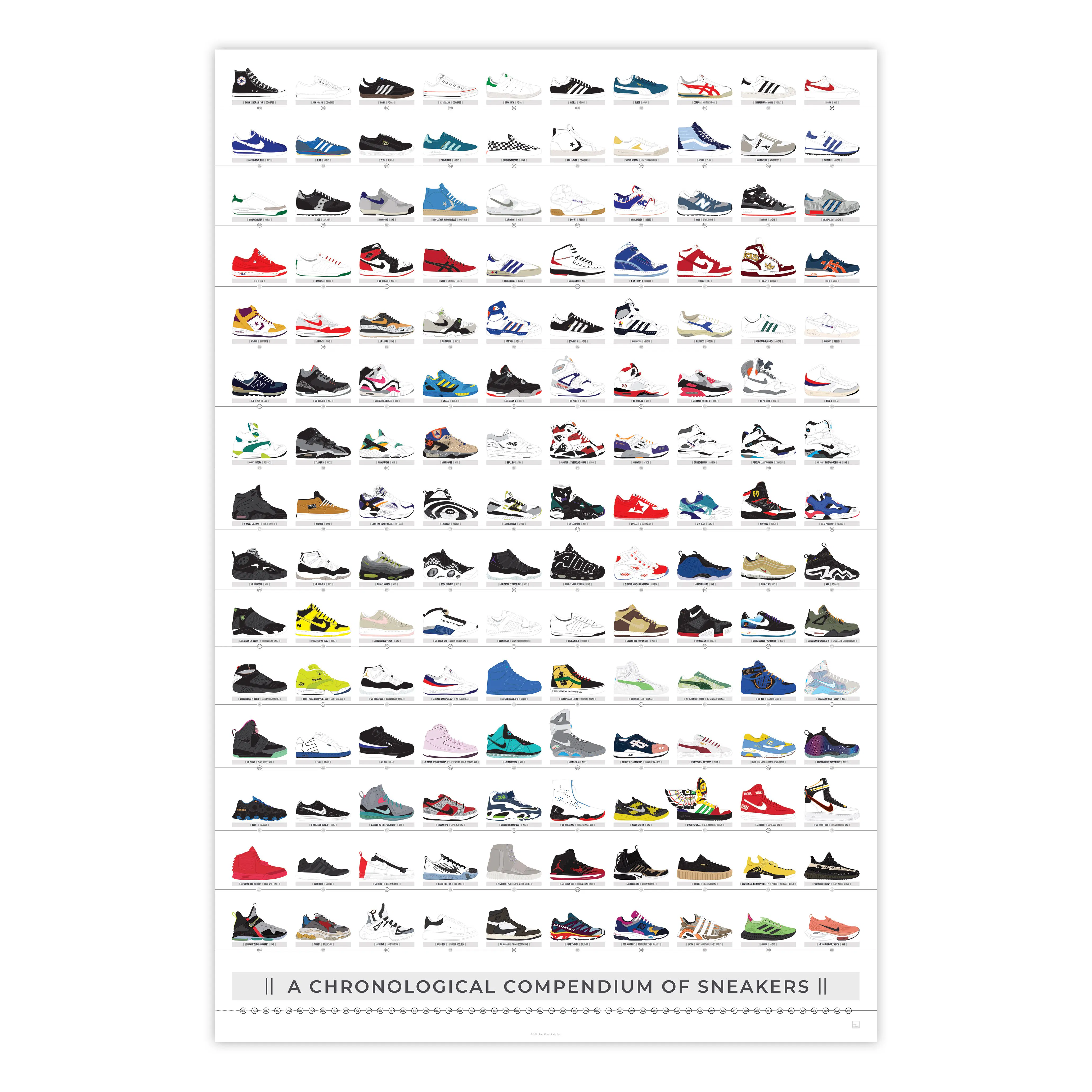 A Chronological Compendium of Sneakers