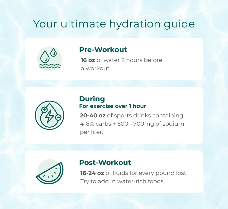 Your ultimate hydration guide - Pre-workout: 16oz of water 2 hours before a workout. During (for exercise over 1 hour): 20-40oz of sports drink containing 4-9% carbs and 50-700mg of sodium per liter. Post-Workout: 16-24oz of fluids for every pound lost. Try to add in water-rich foods.