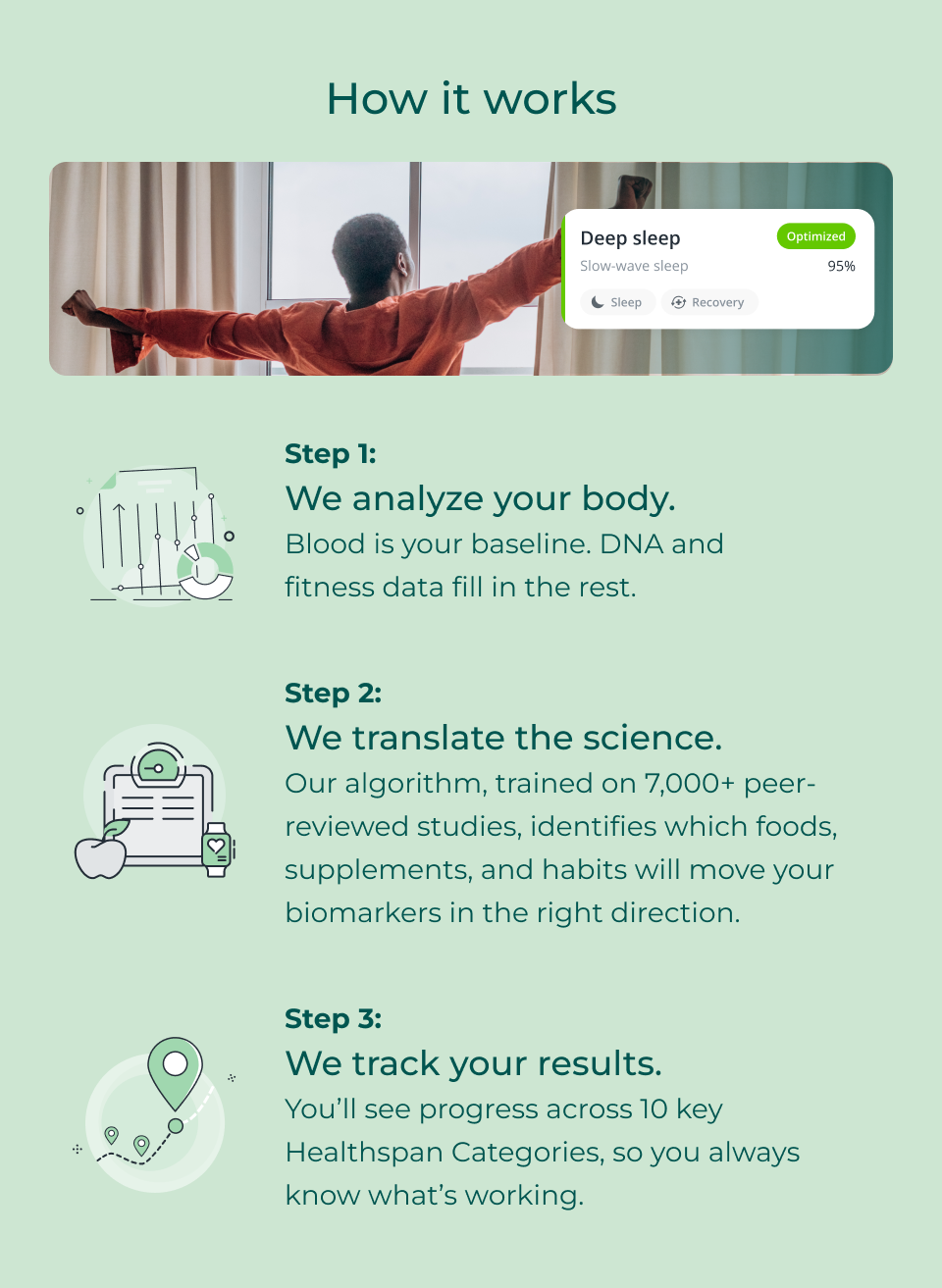 How it works: Step 1:  We analyze your body. Blood is your baseline. DNA and fitness data fill in the rest. Step 2:  We translate the science. Our algorithm, trained on 7,000+ peer-reviewed studies, identifies which foods, supplements, and habits will move your biomarkers in the right direction.Step 3:  We track your results. You’ll see progress across 10 key Healthspan Categories, so you always know what’s working.