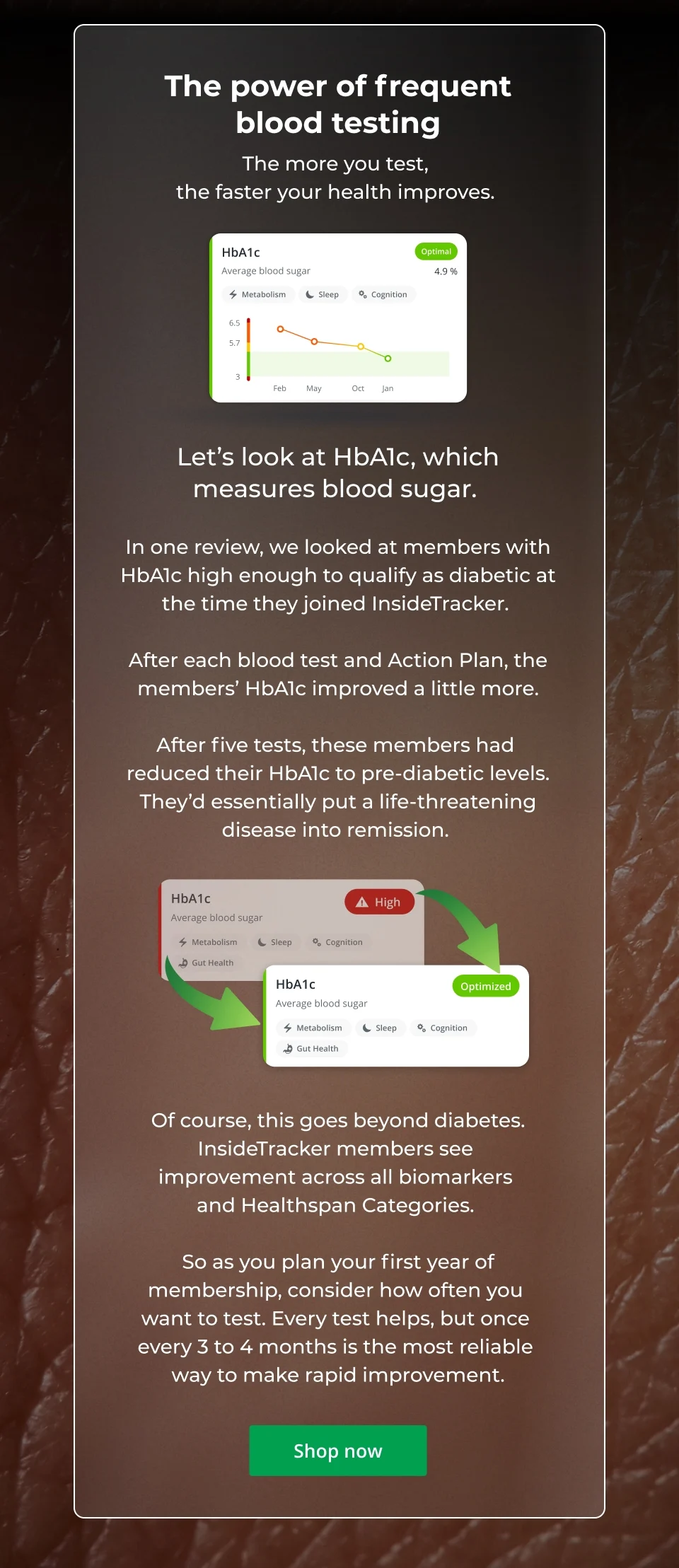 The power of frequent blood testing. The more you test,  the faster your health improves.&nbsp;Let’s look at HbA1c, which measures blood sugar.   In one review, we looked at members with HbA1c high enough to qualify as diabetic at the time they joined InsideTracker.&nbsp;  After each blood test and Action Plan, the members’ HbA1c improved a little more.  After five tests, these members had  reduced their HbA1c to pre-diabetic levels. They’d essentially put a life-threatening disease into remission.&nbsp;Of course, this goes beyond diabetes. InsideTracker members see  improvement across all biomarkers  and Healthspan Categories.&nbsp;  So as you plan your first year of membership, consider how often you  want to test. Every test helps, but once  every 3 to 4 months is the most reliable  way to make rapid improvement. Click here to shop now.