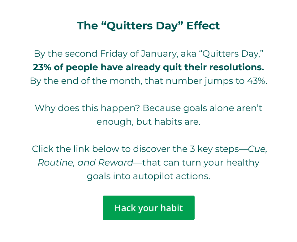 The “Quitters Day” Effect  By the second Friday of January, aka “Quitters Day,” 23% of people have already quit their resolutions. By the end of the month, that number jumps to 43%.  Why does this happen? Because goals alone aren’t enough, but habits are.   Click the link below to discover the 3 key steps—Cue, Routine, and Reward—that can turn your healthy goals into autopilot actions. Click here to hack your habit