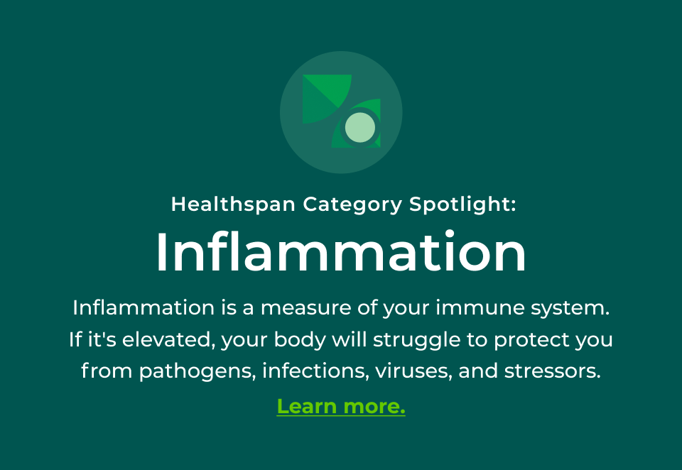 Healthspan Category Spotlight: Inflammation is a measure of your immune system. If it's elevated, your body will struggle to protect you from pathogens, infections, viruses, and stressors. Click here to learn more.