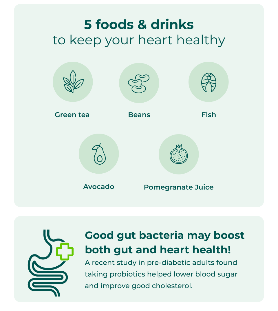 5 foods & drinks to keep your heart healthy: green tea, beans, fish, avocado, pomegranate juice. Good gut bacteria may boost both gut and heart health! A recent study in pre-diabetic adults found taking probiotics helped lower blood sugar and improve good cholesterol.