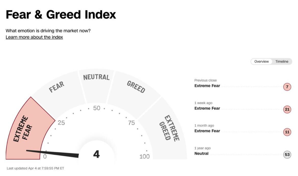 Fear & Greed Index