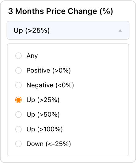 Piotroski Score