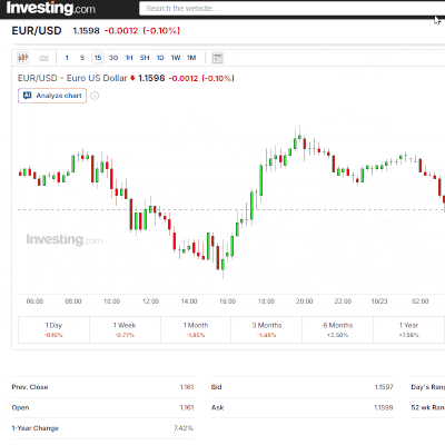 Chart analysis GIF
