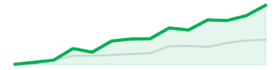 Tech growth