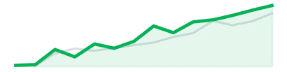 Tech growth