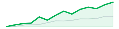 Tech growth