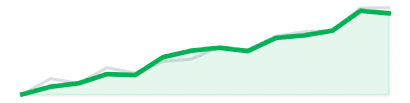 Tech growth