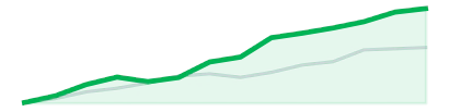 Tech growth