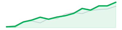 Tech growth