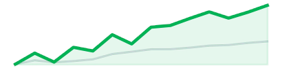 Tech growth