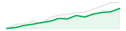 Tech growth