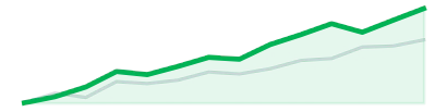 Mid-Cap Movers