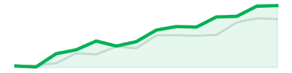 Top Value Stocks