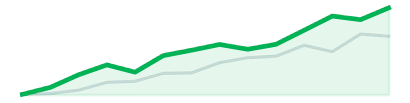 Energy Elite