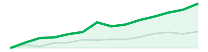 Small-Cap Sprinters