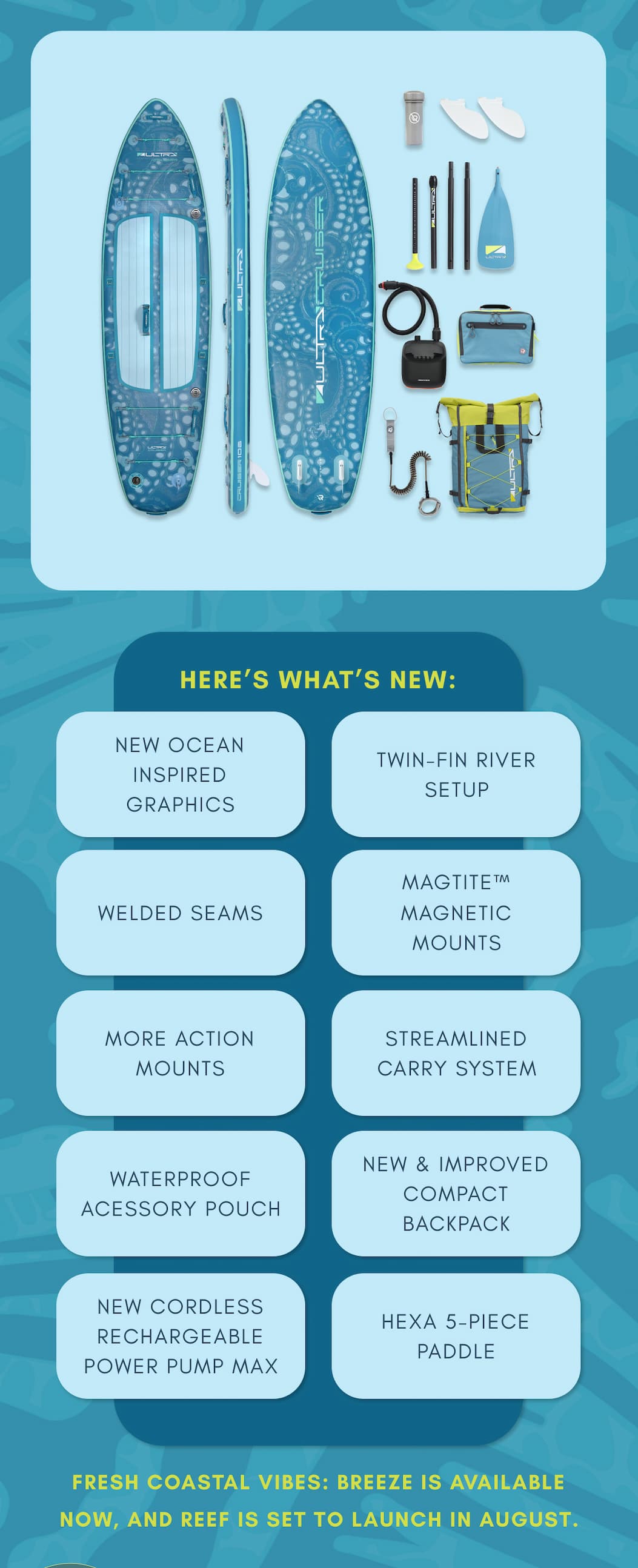 Here’s what’s new: New ocean inspired graphics Twin-fin river setup Welded seams MAGTITE™ magnetic mounts More action mounts Streamlined carry system Waterproof Acessory Pouch New & Improved Compact Backpack New cordless rechargeable Power Pump Max New ocean inspired graphics Fresh coastal vibes: Breeze is available now, and Reef is set to launch in August.