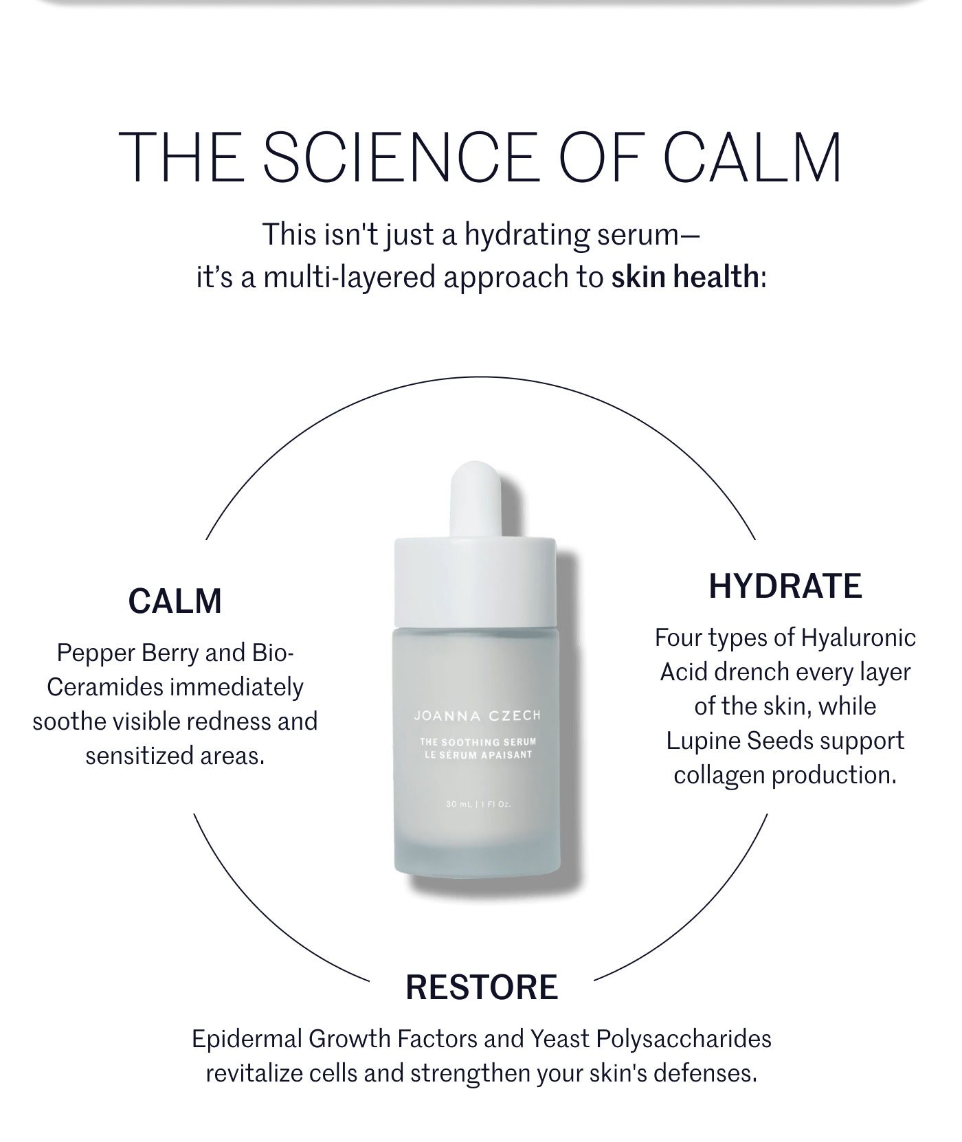 THE SCIENCE OF CALM  This isn't just a hydrating serum— it’s a multi-layered approach to skin health:  CALM Pepper Berry and Bio-Ceramides immediately soothe visible redness and sensitized areas.  HYDRATE Four types of Hyaluronic Acid drench every layer of the skin, while Lupine Seeds support collagen production.  RESTORE Epidermal Growth Factors and Yeast Polysaccharides revitalize cells and strengthen your skin's defenses.