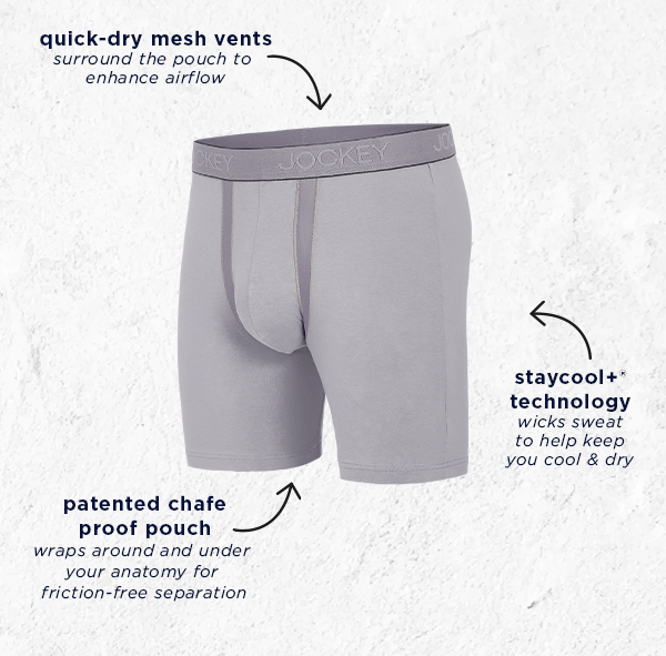 quick-dry mesh vents / staycool+ technology / patented chafe proof pouch
