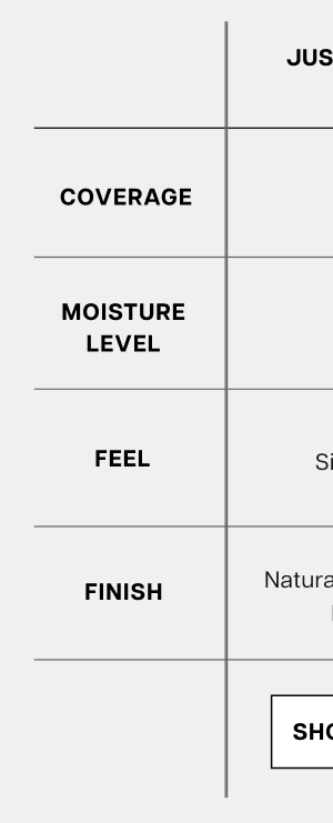 An overviw of the coverage, moisture level, feel and finish for Just Enough and What The Foundation