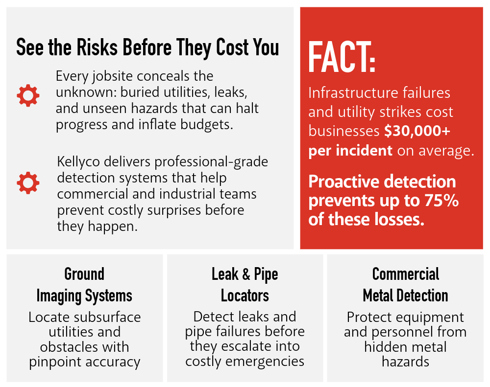 See the risks before they cost you.