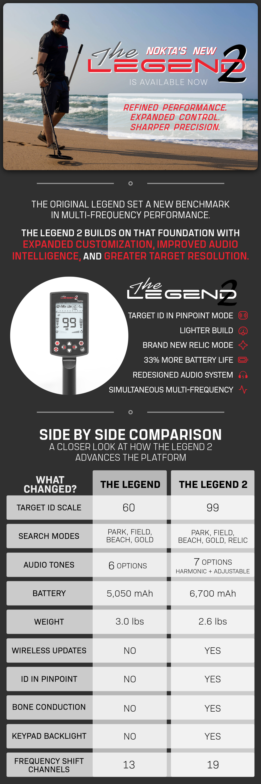 THE LEGEND 2 - REFINED PERFORMANCE. EXPANDED CONTROL. GREATER PRECISION.