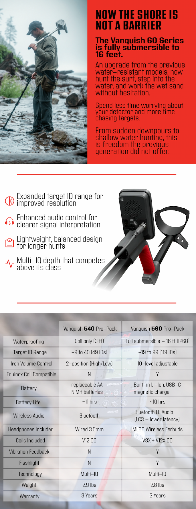 NEW Vanquish 560 - Multi-frequency performance without the premium price.