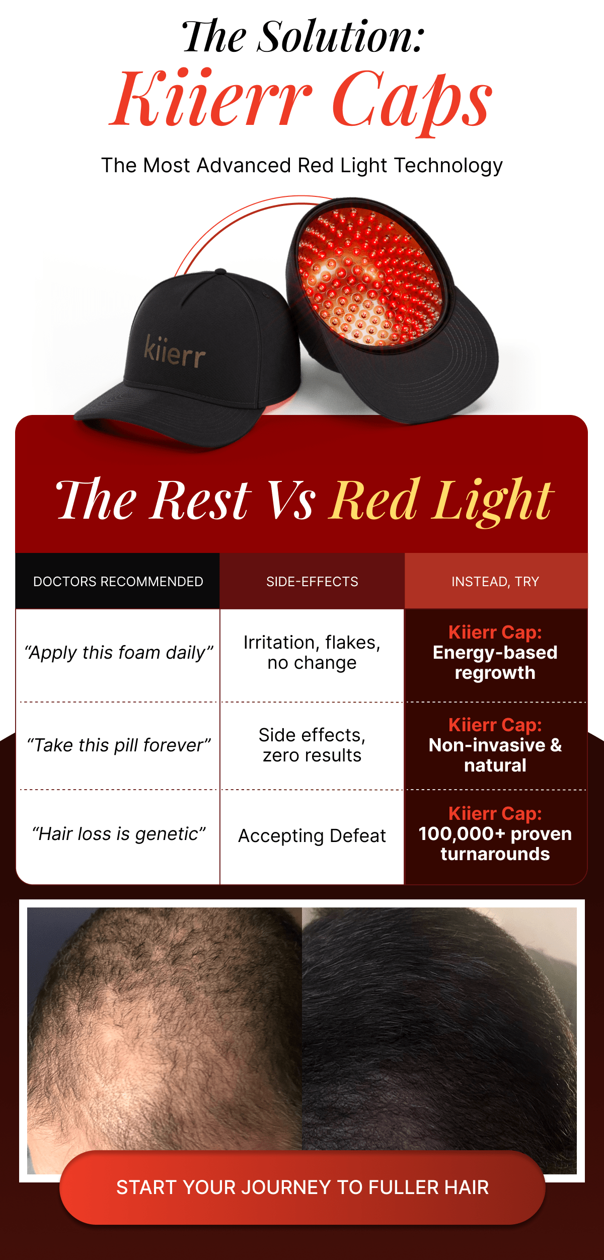 Red light cap- six minutes a day