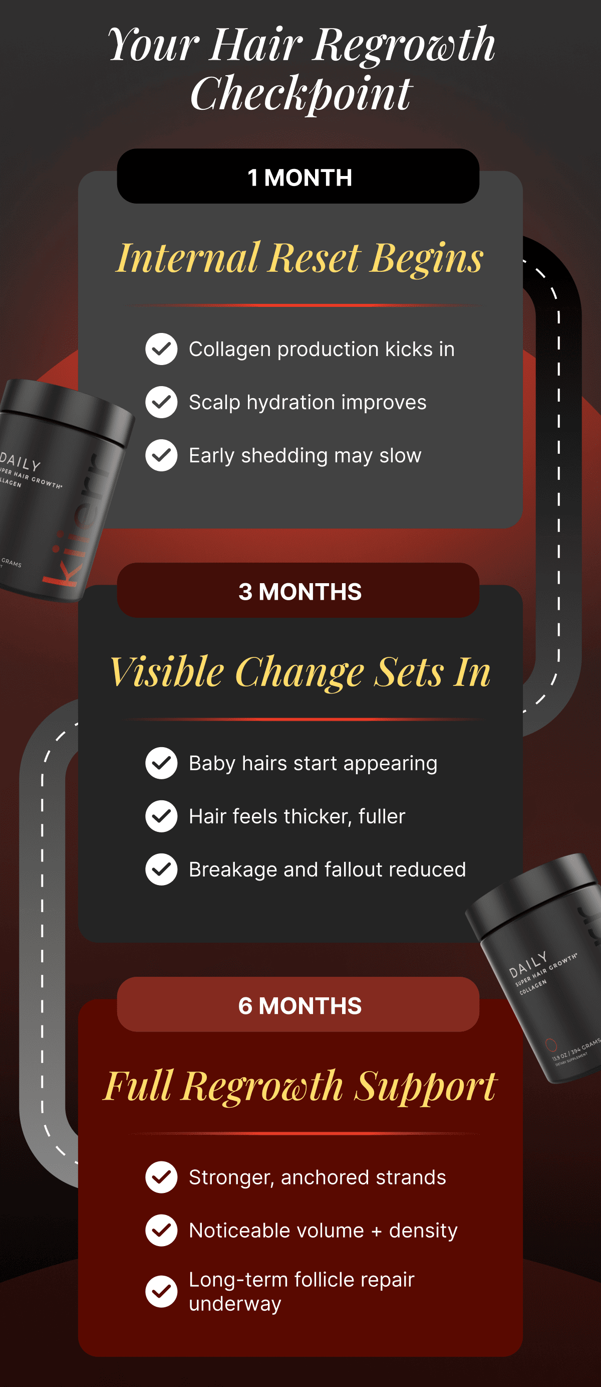 Your Hair Regrowth Checkpoint